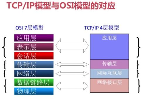 计算机网络设计概述 谢希仁版第一章导读