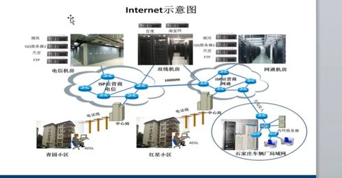 计算机网络 上班前快速掌握的核心设计要点