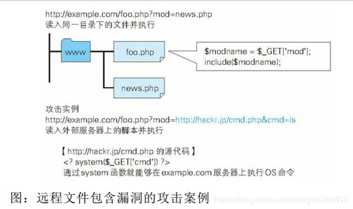 计算机网络中的常见Web攻击技术及其防御策略