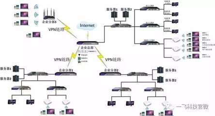 路由多LAN与VLAN功能在计算机信息网络设计中的应用解析