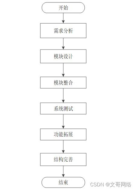 基于SpringBoot的互联网舆情信息监测系统的设计与实现
