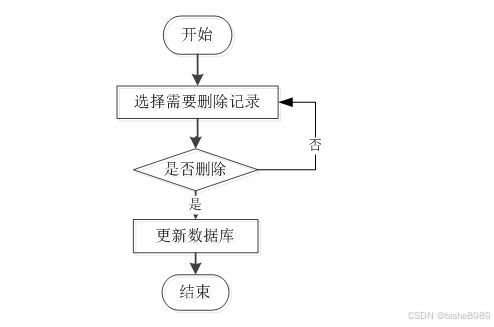 基于JSP与SSM框架的家居装修网站计算机信息网络设计