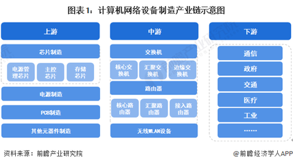 计算机网络设备制造产业链全景 设计、制造与区域布局解析